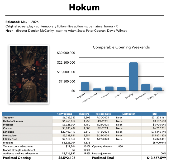Hokum baseline prediction