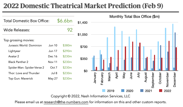 2022-02-market-prediction.png
