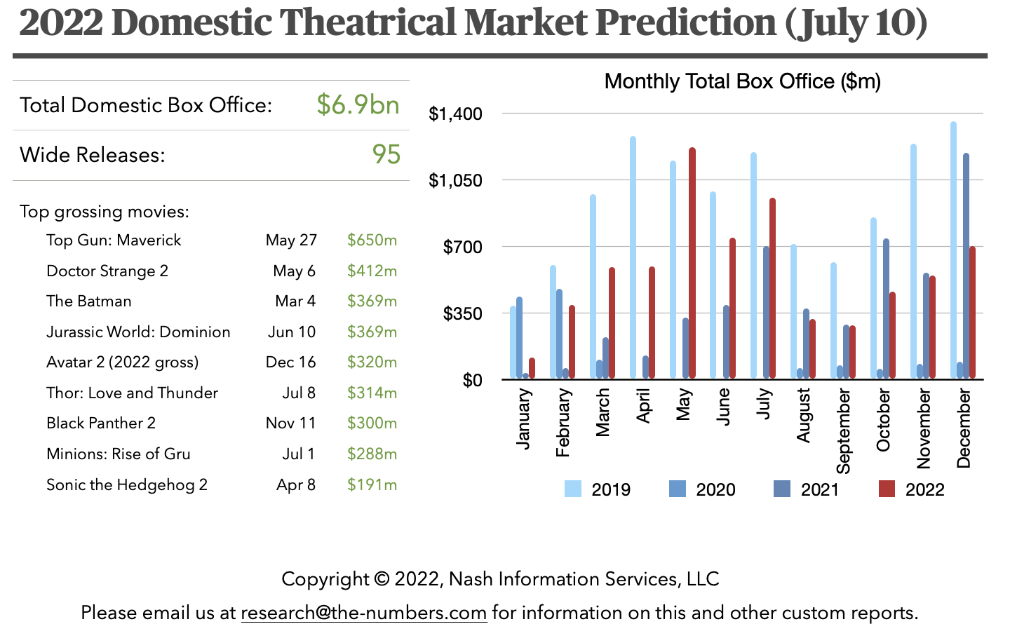 2022-06-market-prediction.png