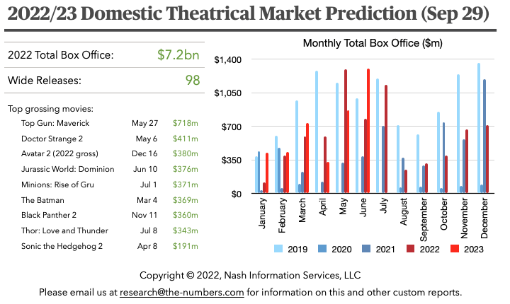 2022-09-market-prediction.png