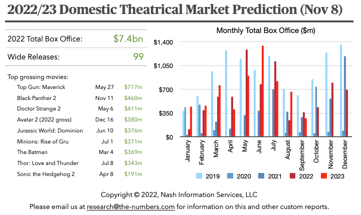 2022-10-market-prediction.png