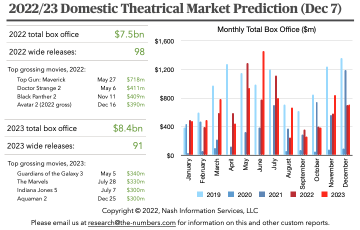 2022-11-market-prediction.png