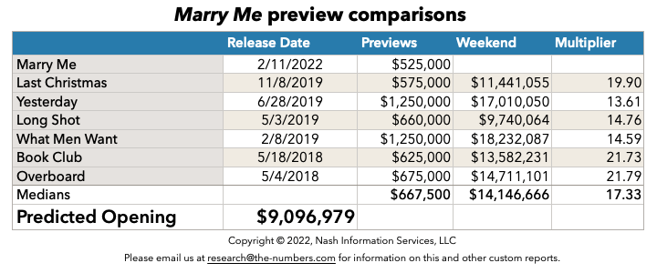 Marry Me preview comps