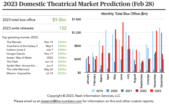 2023-02-market-prediction.png