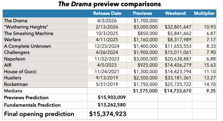 The Drama previews prediction