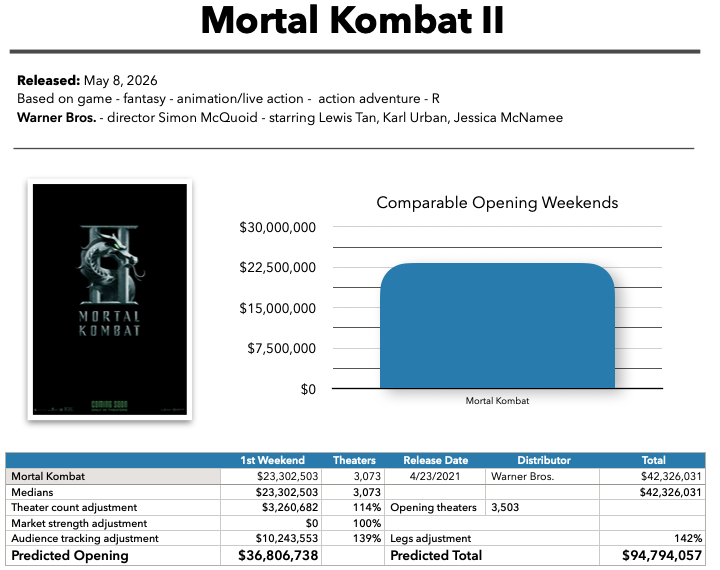 Mortal Kombat II baseline prediction