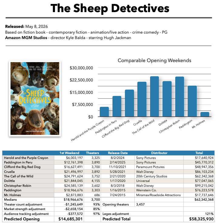 The Sheep Detectives baseline prediction