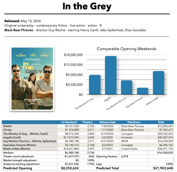 In the Grey baseline prediction
