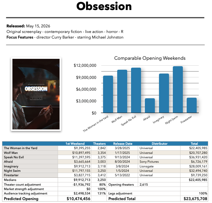 Obsession baseline prediction