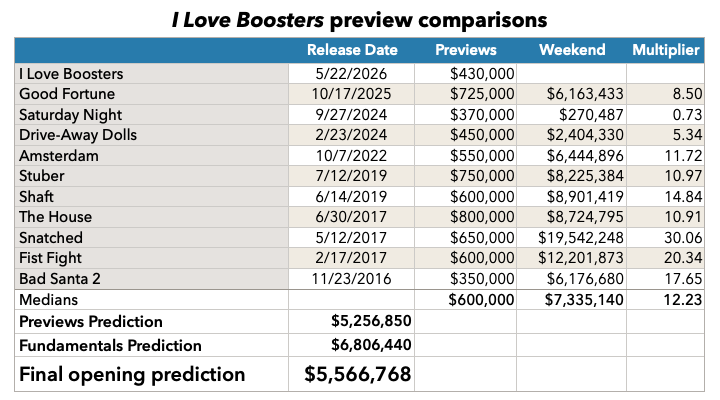 I Love Boosters previews prediction