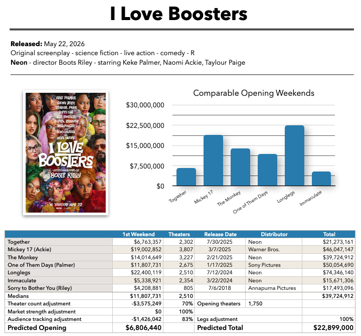 I Love Boosters baseline prediction