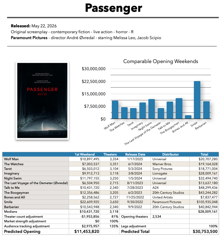 Passenger baseline prediction