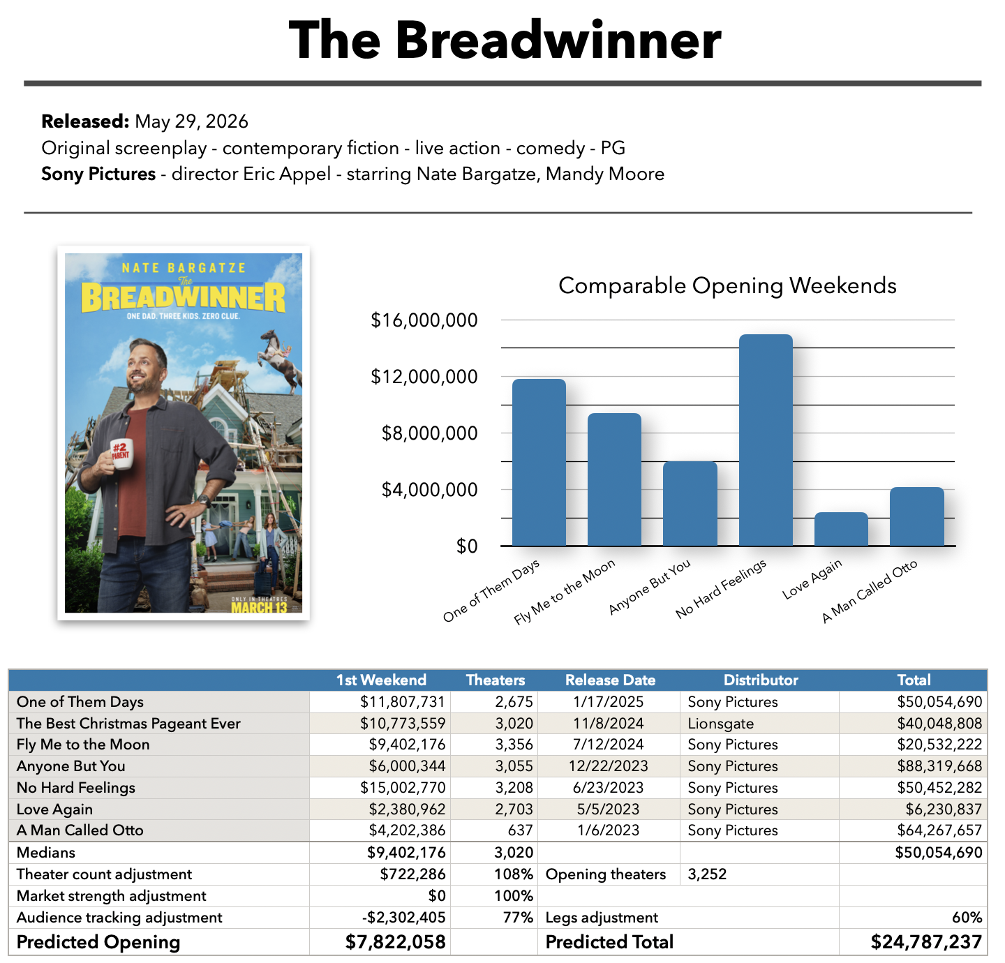 The Breadwinner baseline prediction