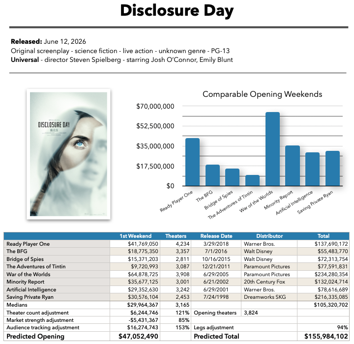 Disclosure Day baseline prediction