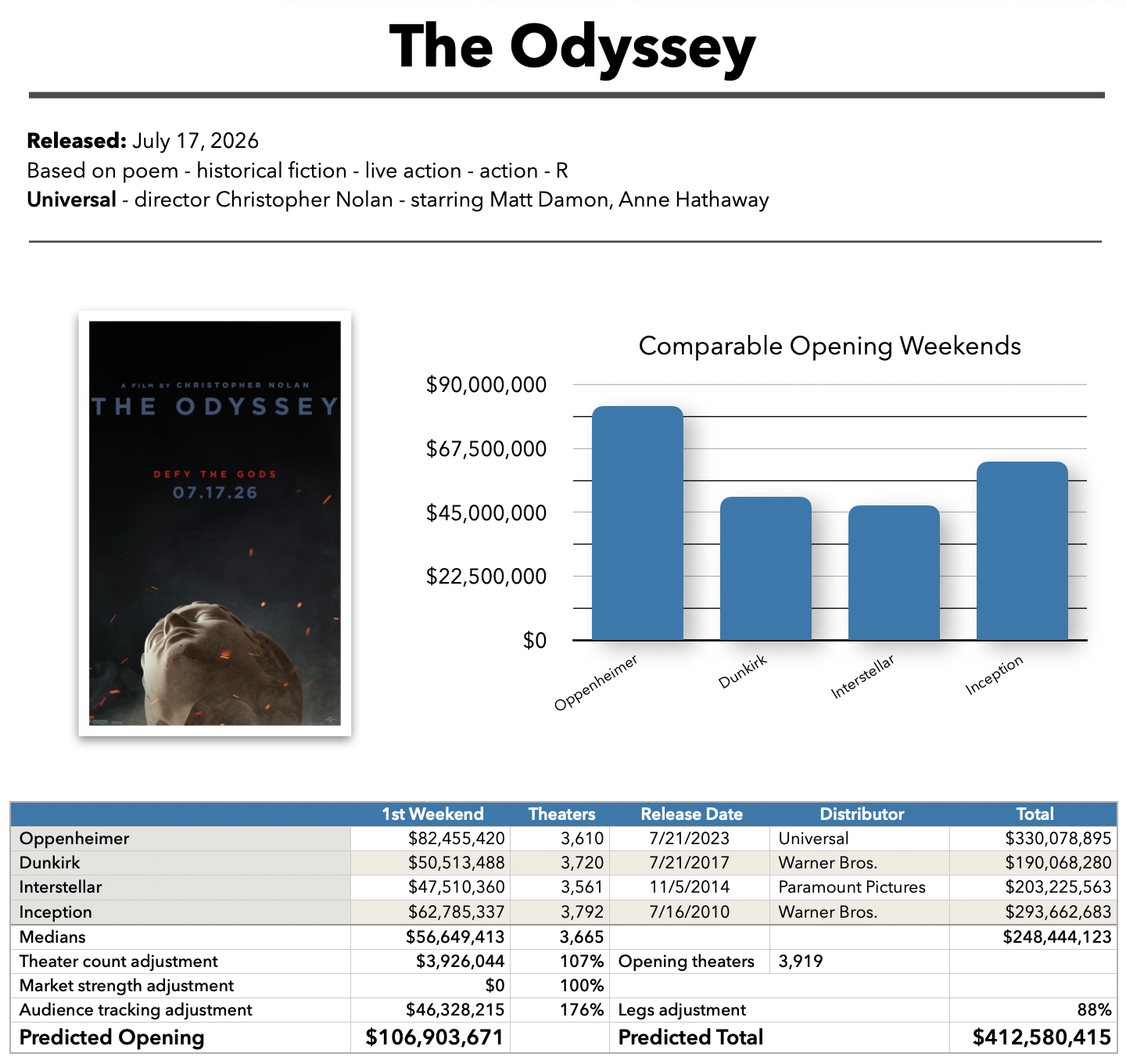 The Odyssey baseline prediction