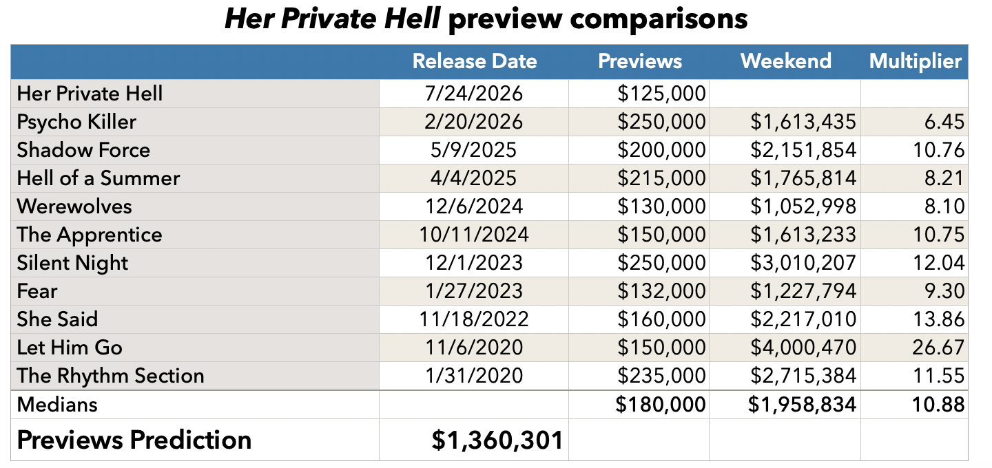 Her Private Hell previews prediction