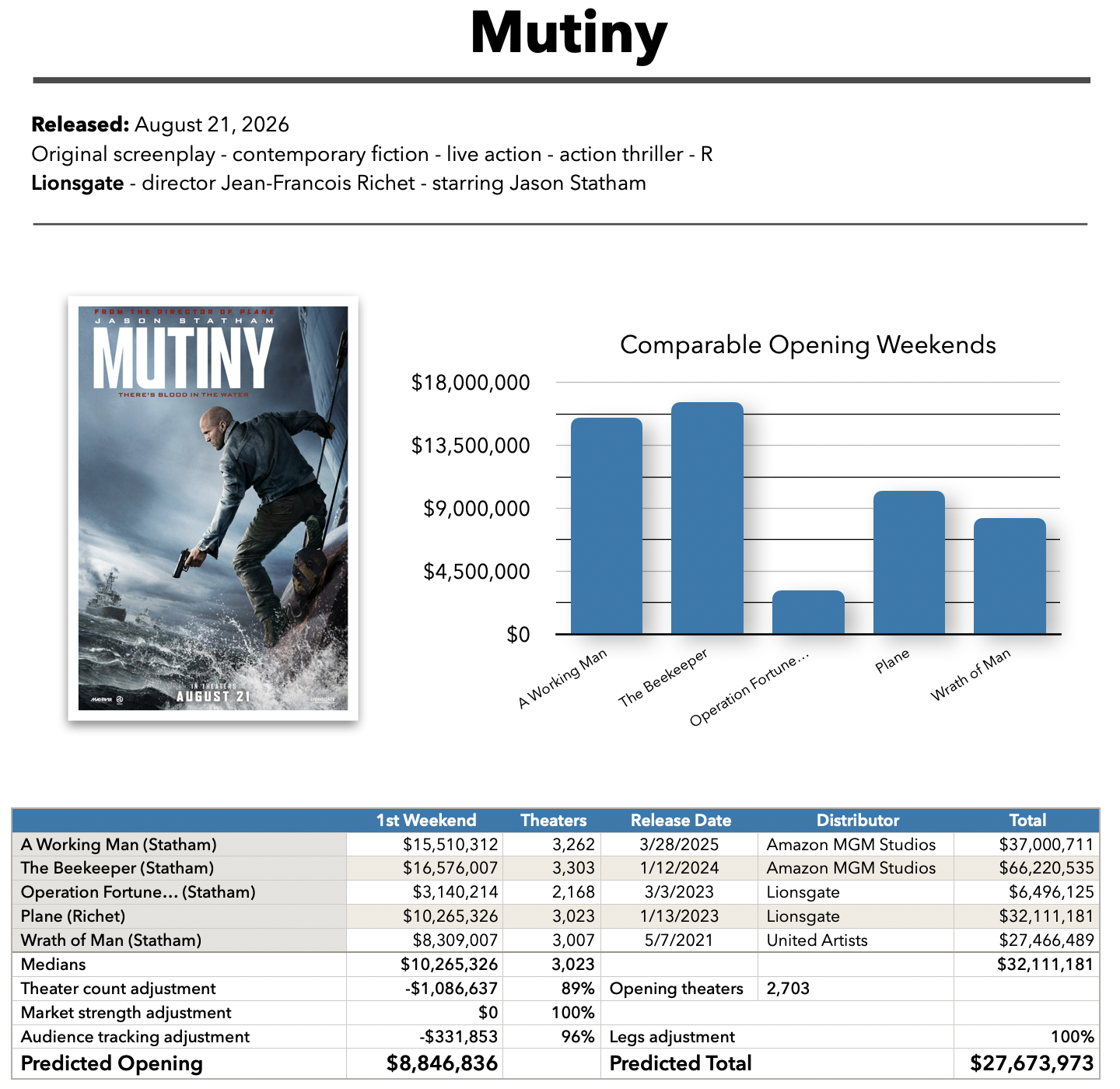 Mutiny baseline prediction
