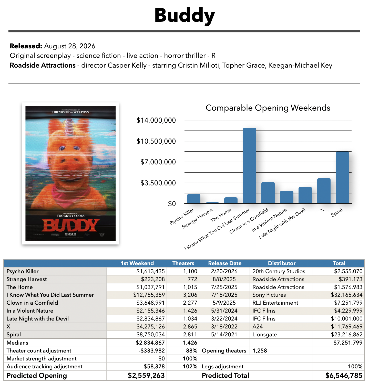Buddy baseline prediction