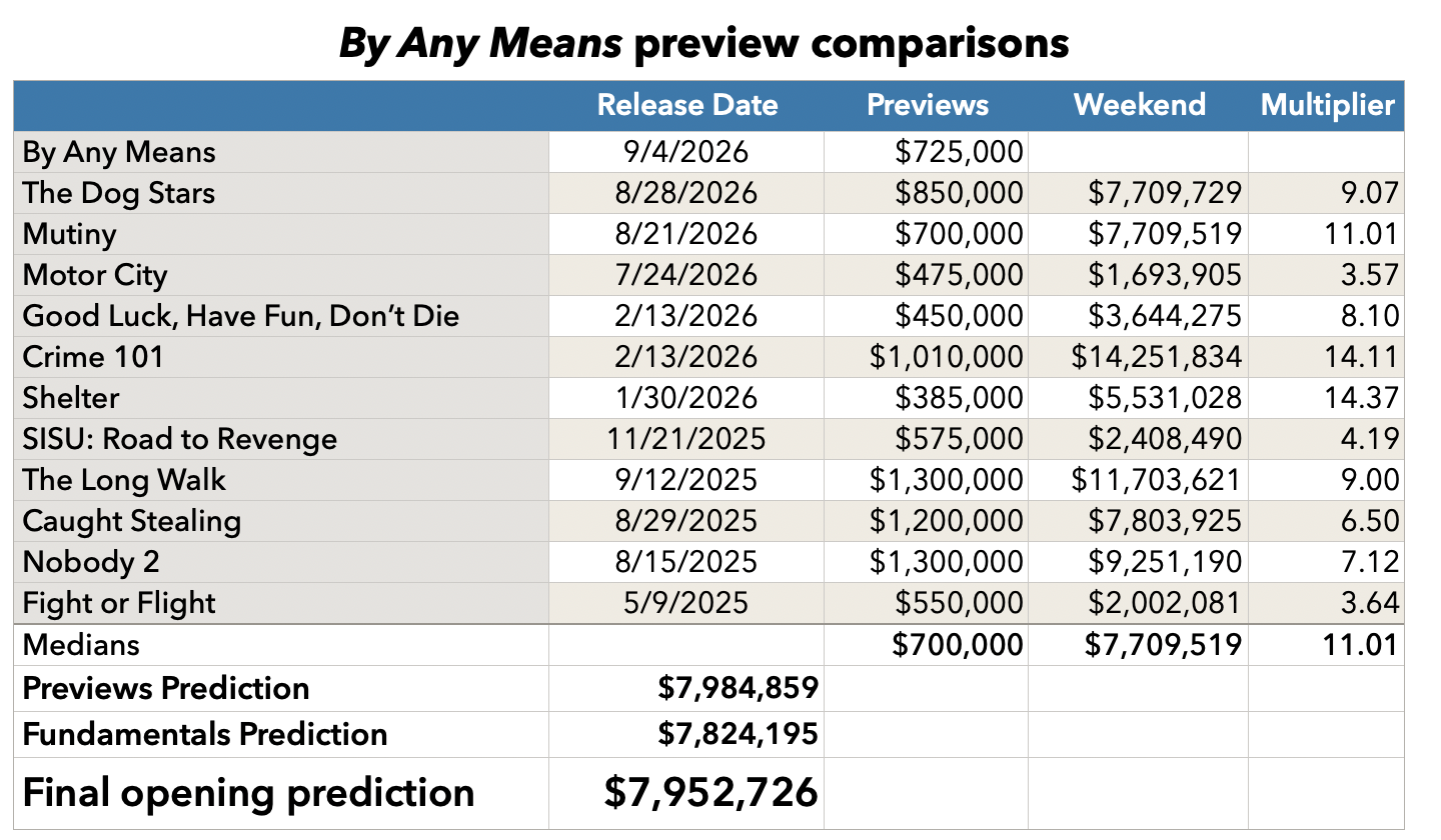 By Any Means previews prediction