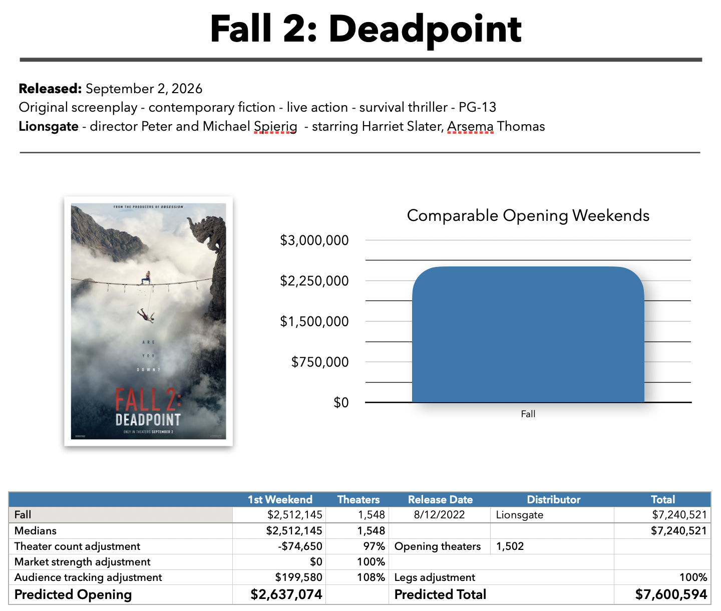Fall 2: Deadpoint baseline prediction