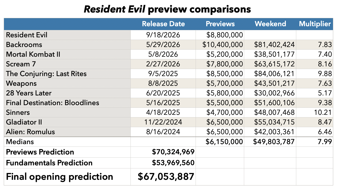 Resident Evil preview comparisons