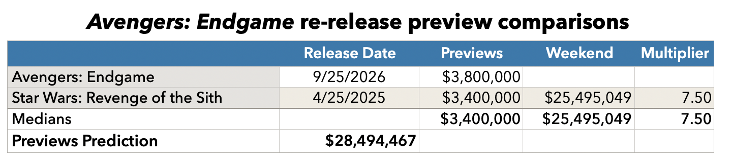 Avengers: Endgame re-release preview comparisons