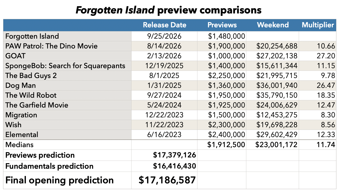 Forgotten Island preview comparisons