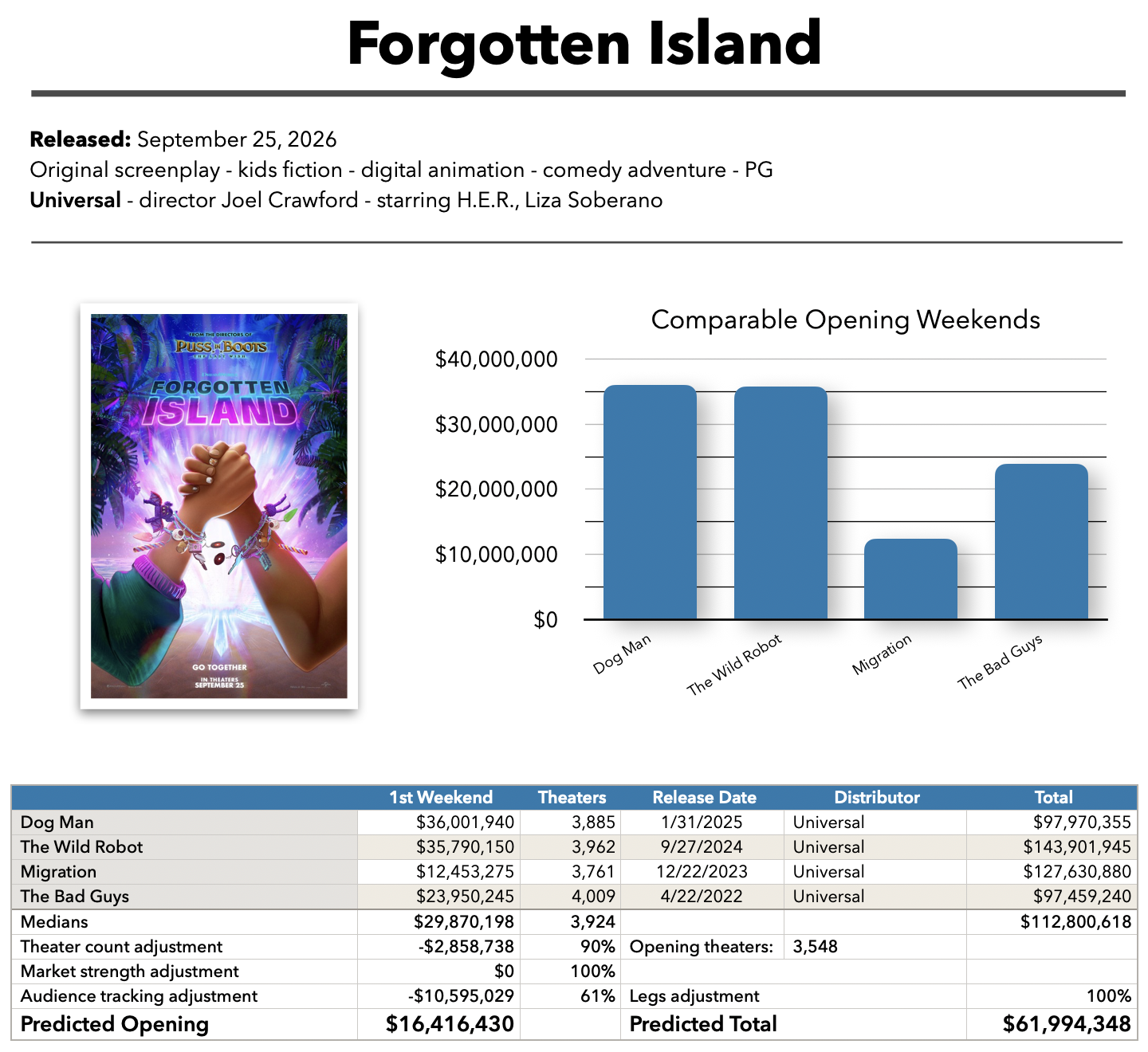 Forgotten Island baseline prediction