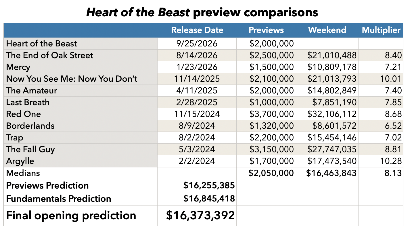 Heart of the Beast preview comparisons
