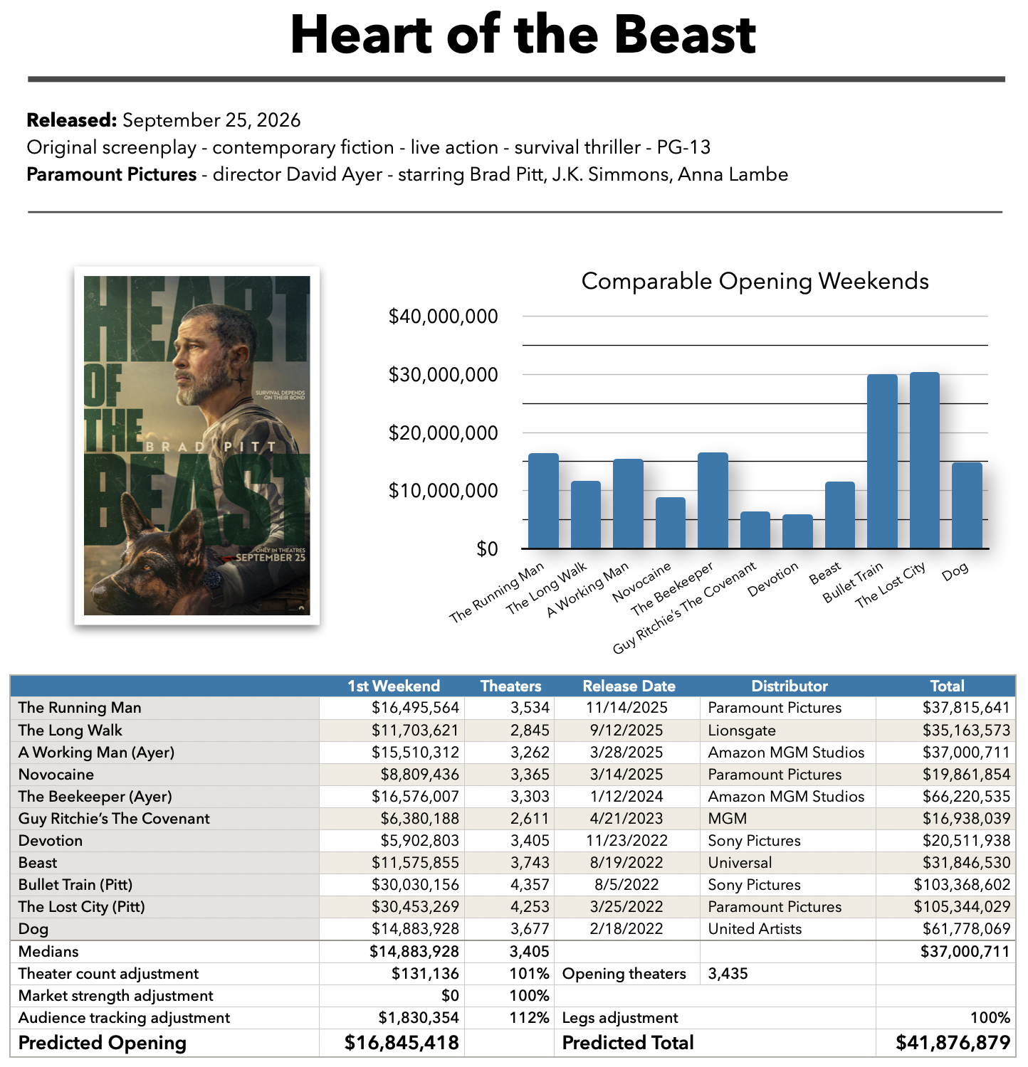 Heart of the Beast baseline prediction