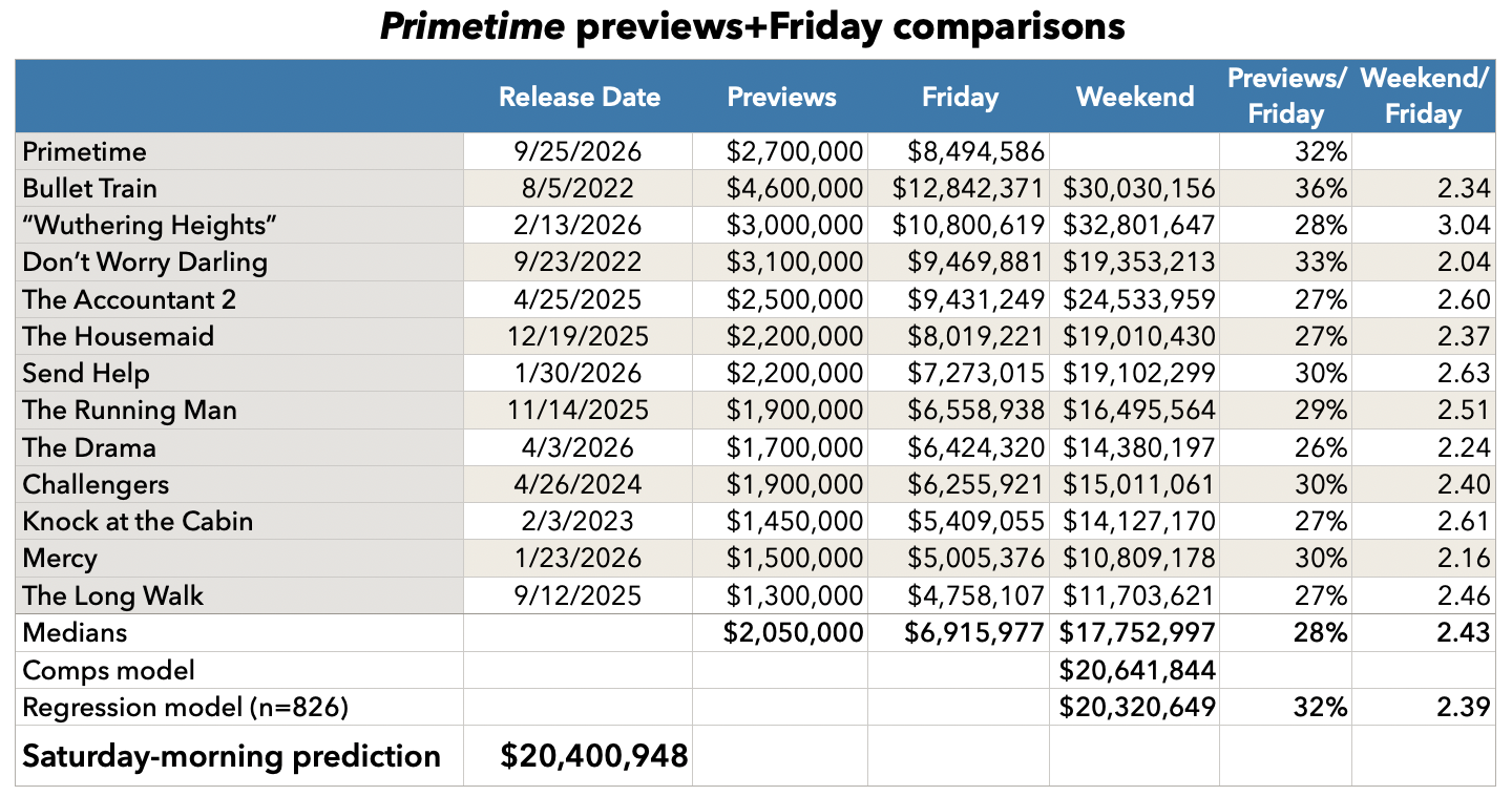 Primetime previews and Friday comparisons