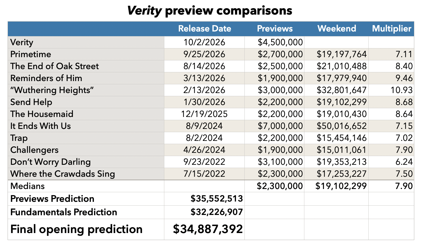 Verity preview comparisons
