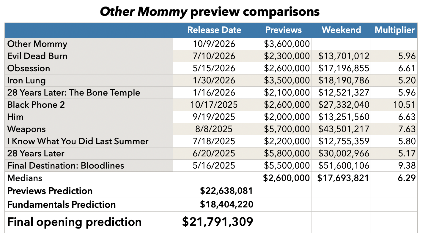 Other Mommy preview comparisons