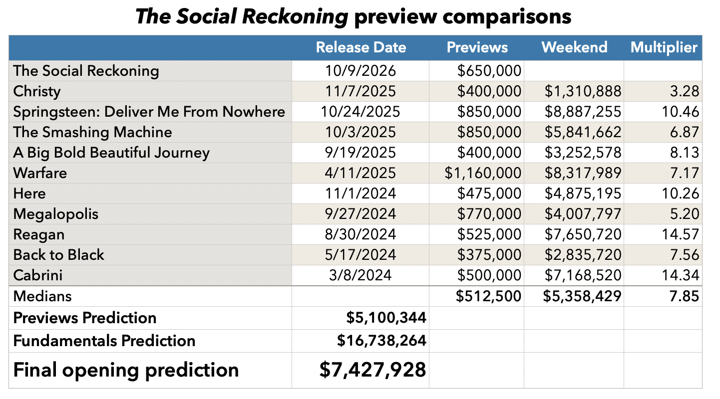 The Social Reckoning preview comparisons