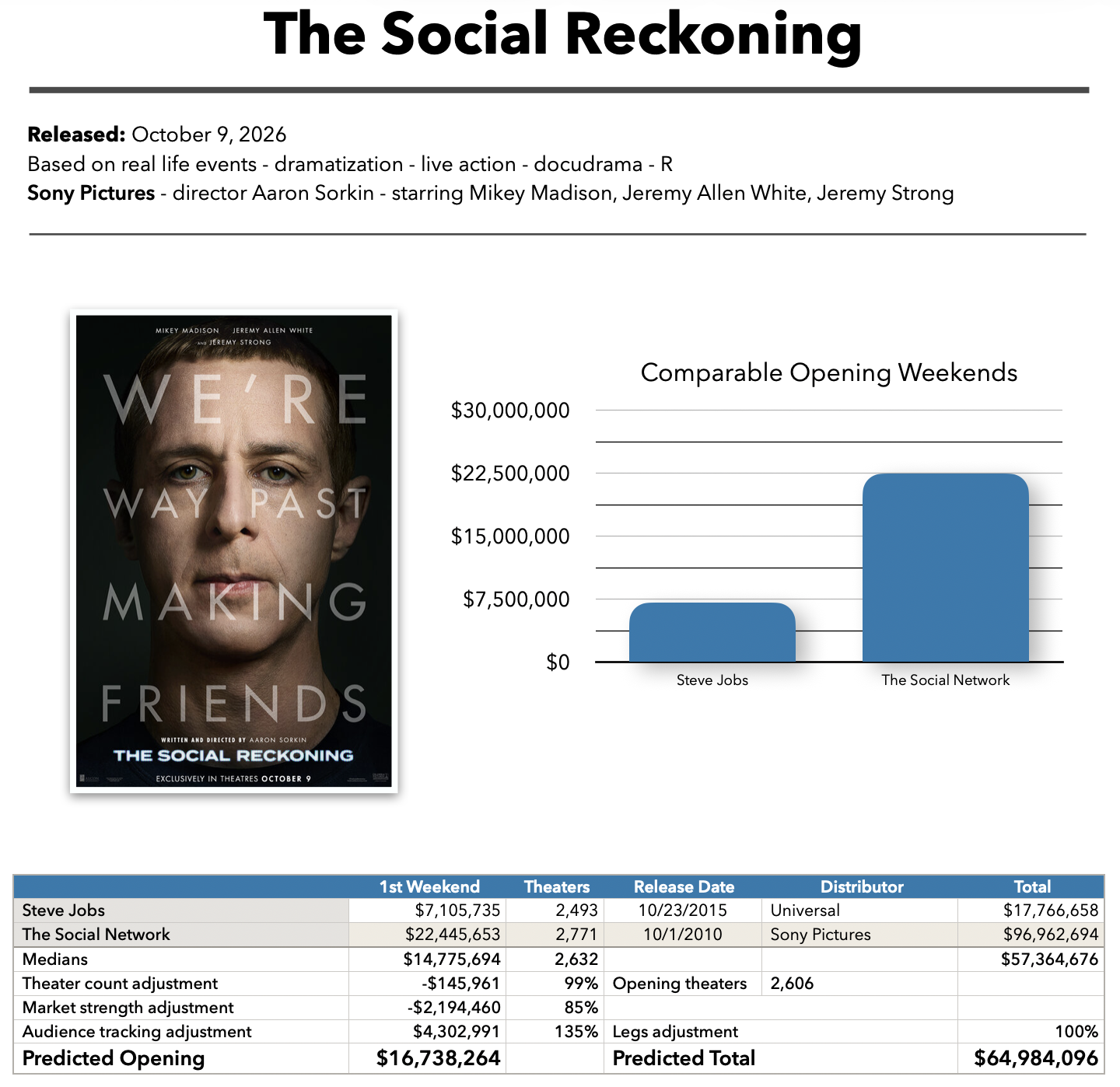 The Social Reckoning baseline prediction