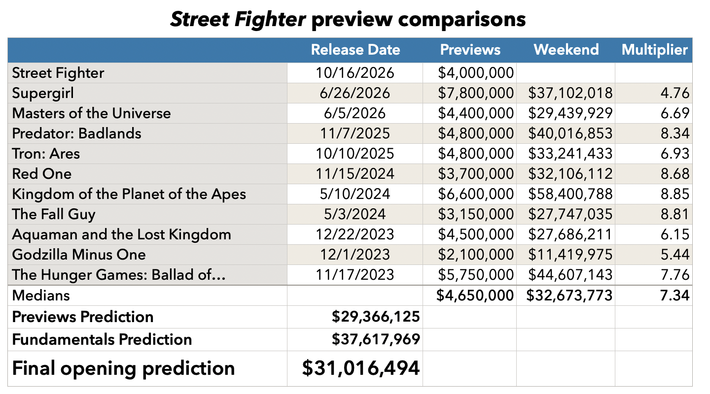 Street Fighter preview comparisons