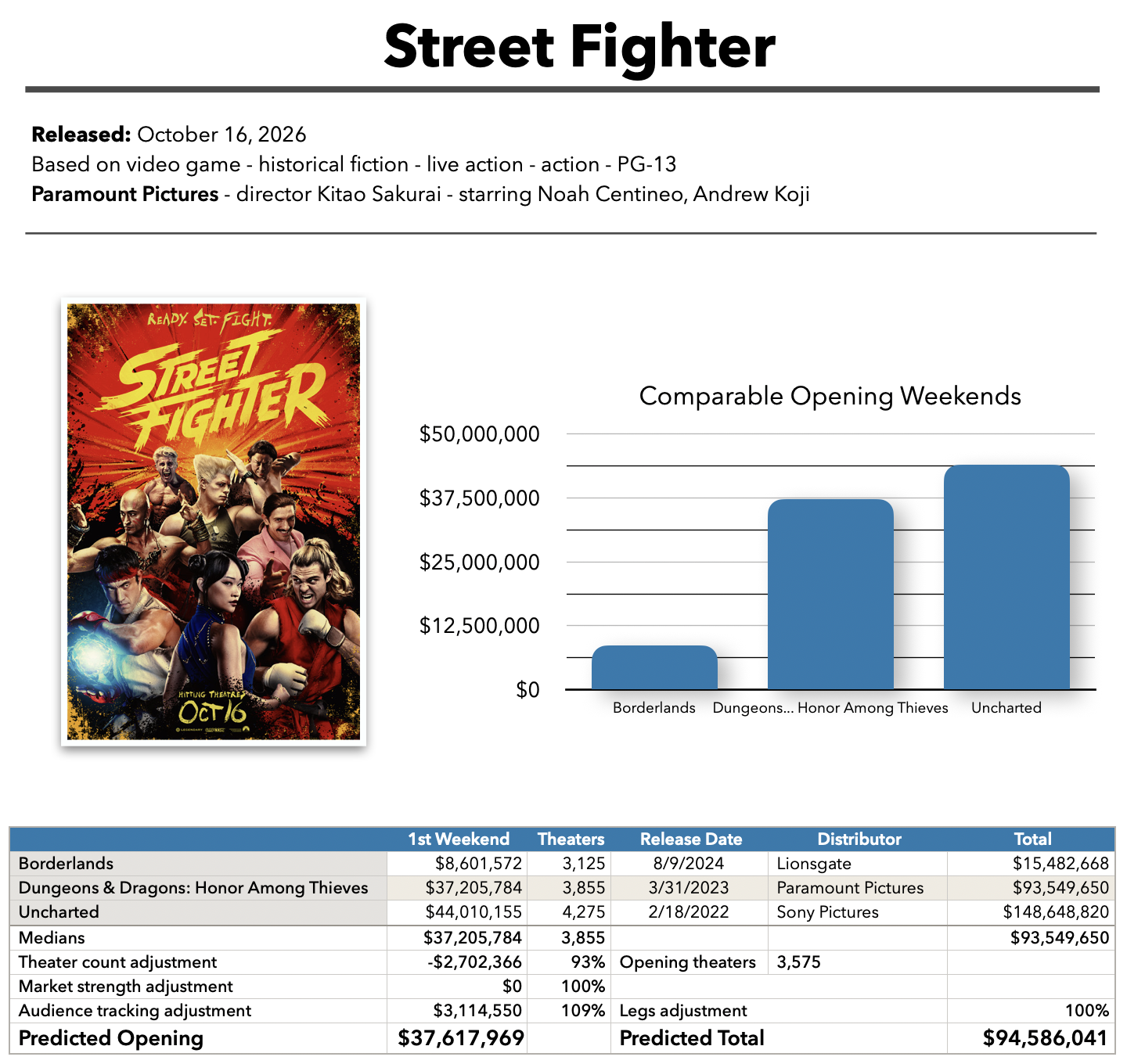 Street Fighter baseline prediction