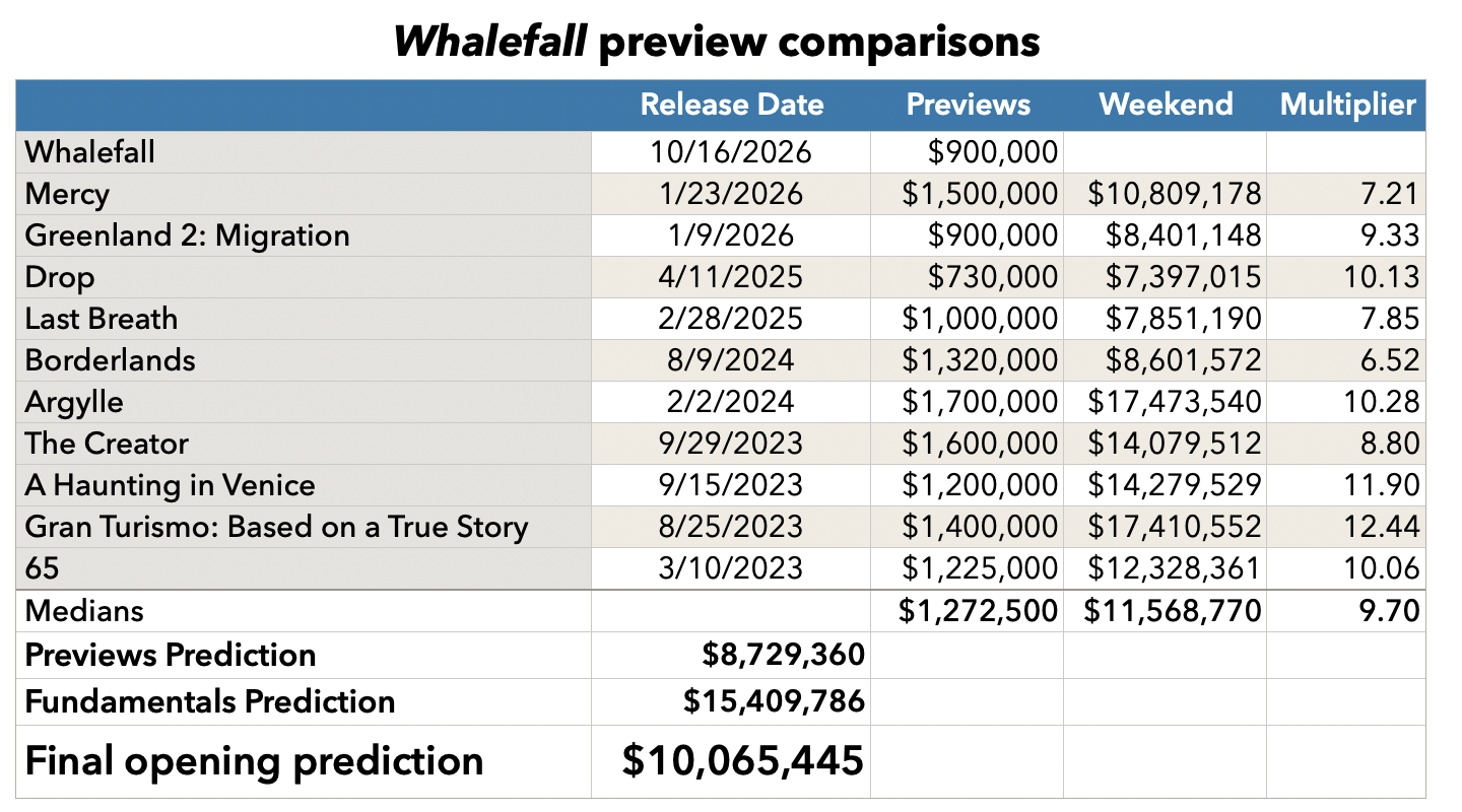 Whalefall preview comparisons