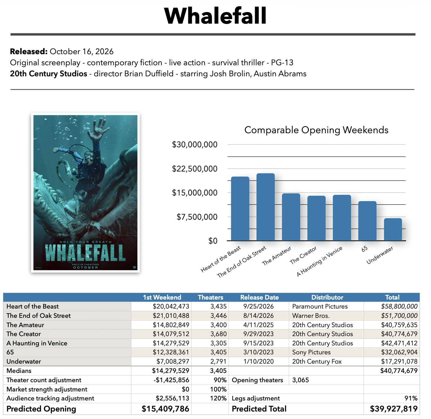 Whalefall baseline prediction
