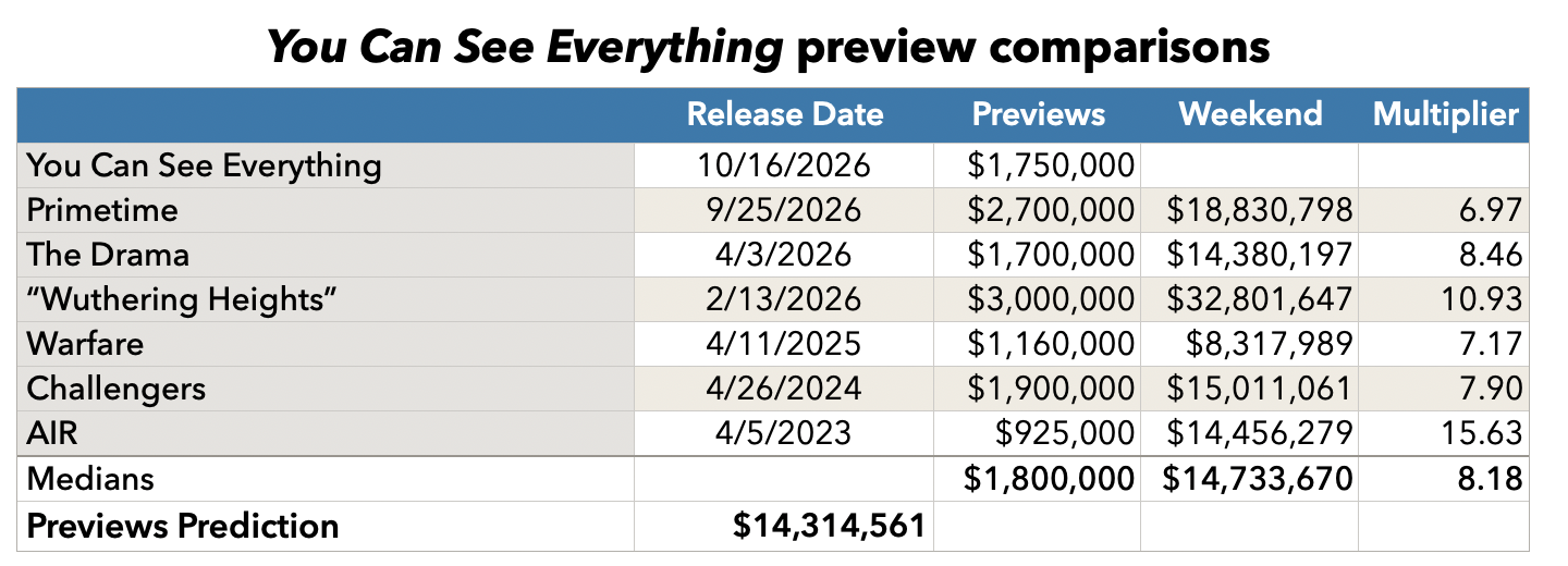 You Can See Everything preview comparisons