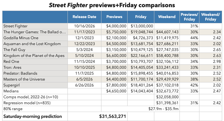 Street Fighter previews and Friday comparisons
