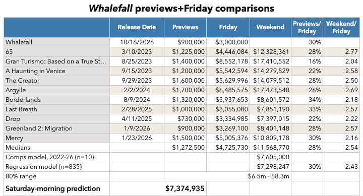 Whalefall previews and Friday comparisons