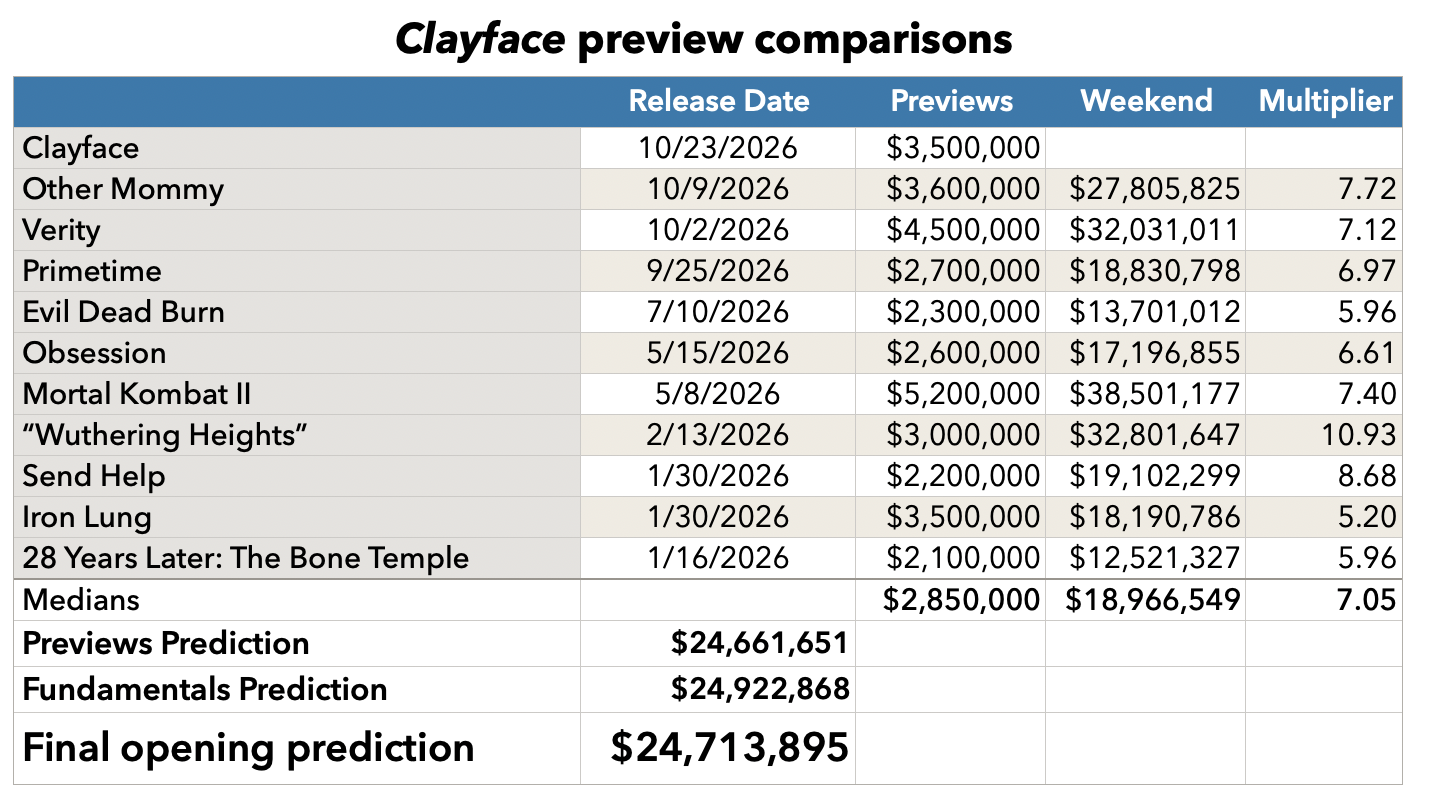 Clayface preview comparisons