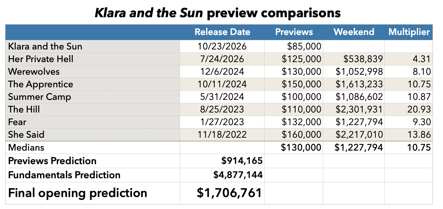 Klara and the Sun preview comparisons