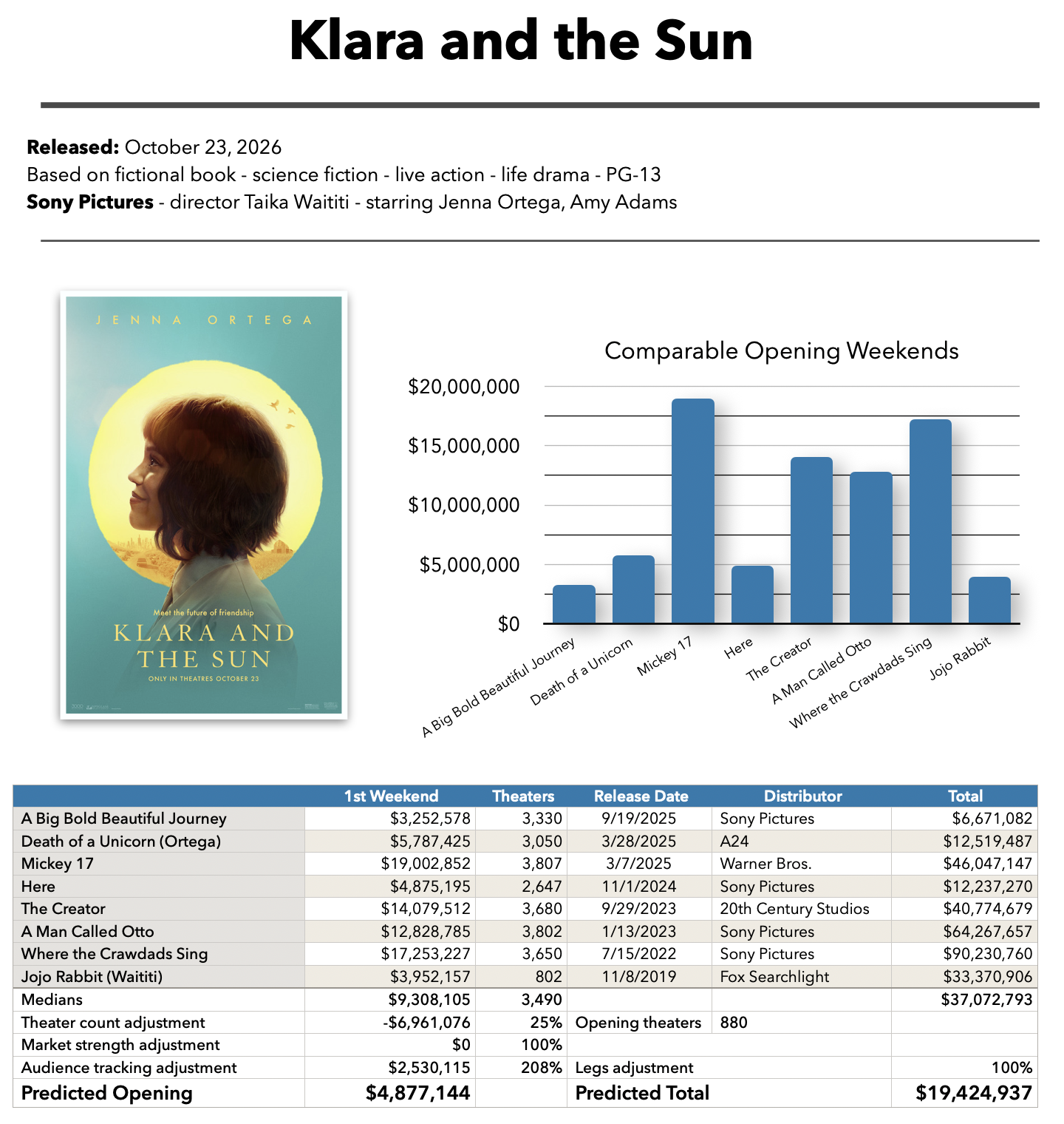 Klara and the Sun baseline prediction