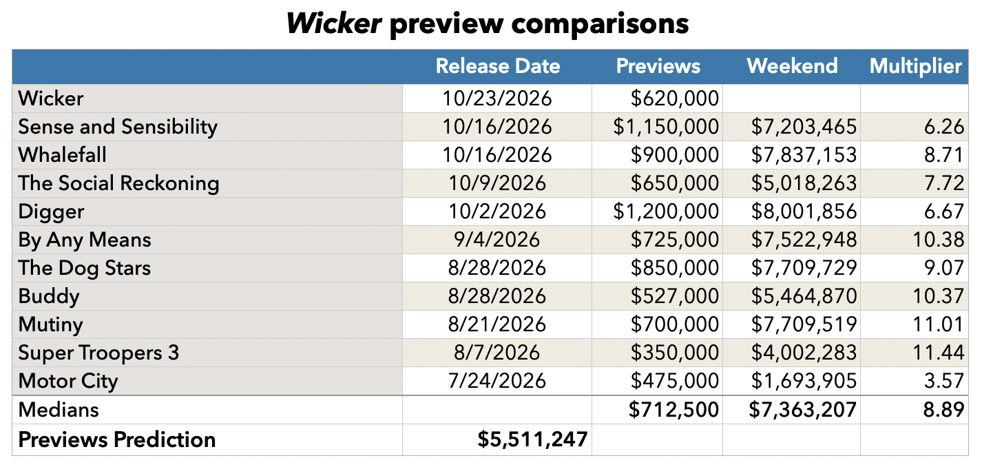 Wicker preview comparisons