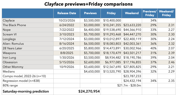 Clayface previews and Friday comparisons
