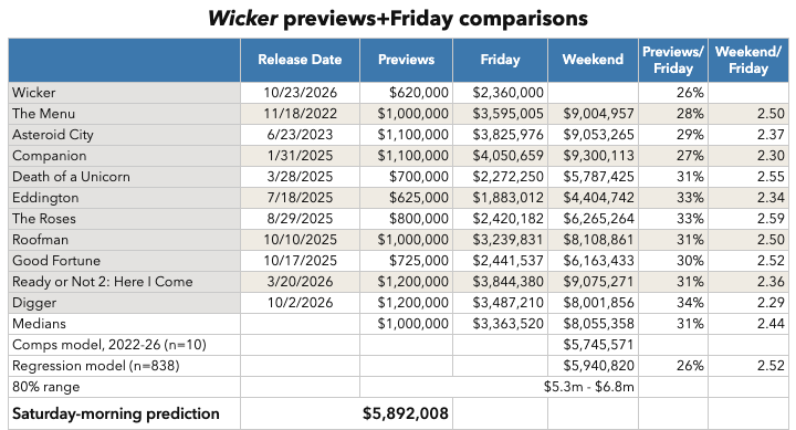 Wicker previews and Friday comparisons
